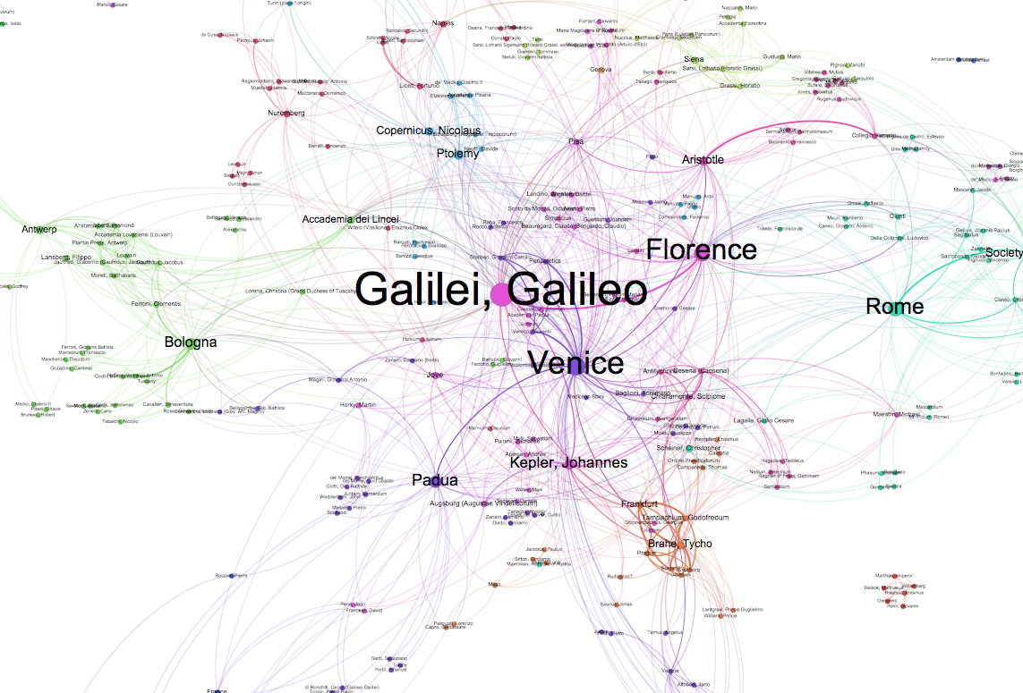 Overview of the network of books on astronomy. Color represents community (modularity), size indicates betweenness centrality, and label size indicates eigenvector centrality.
