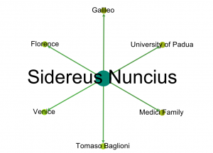 sidereus nuncius node