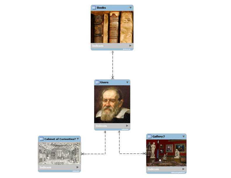 Visualization of the key components of a hypothetical database that reflects 17th-century use of books. With thanks to Jen Edwards for bringing it to life!